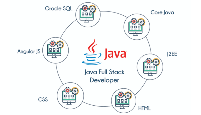 JAVA Full Stack 768x441