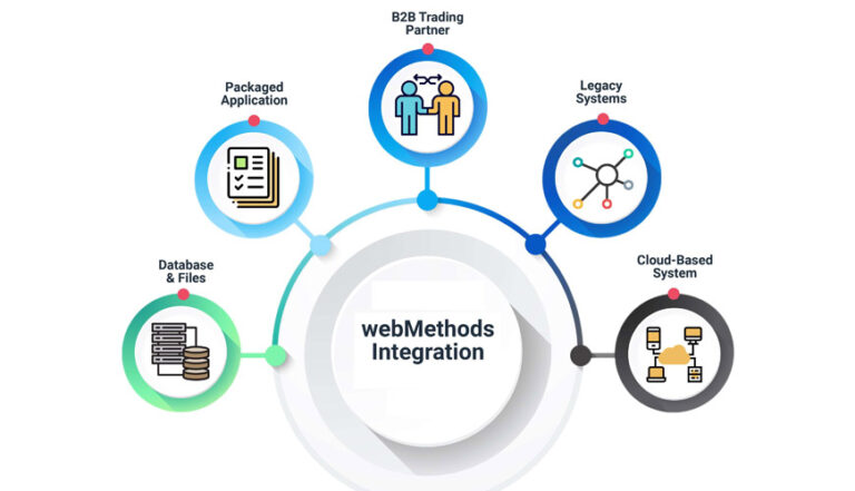 WebMethods 768x441