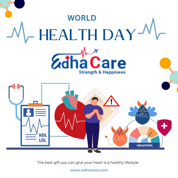Edhacare