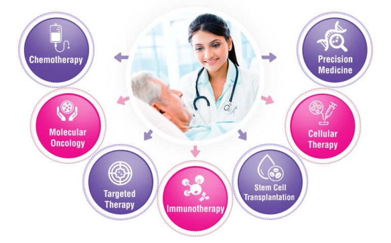 Medical Oncologist 768x477