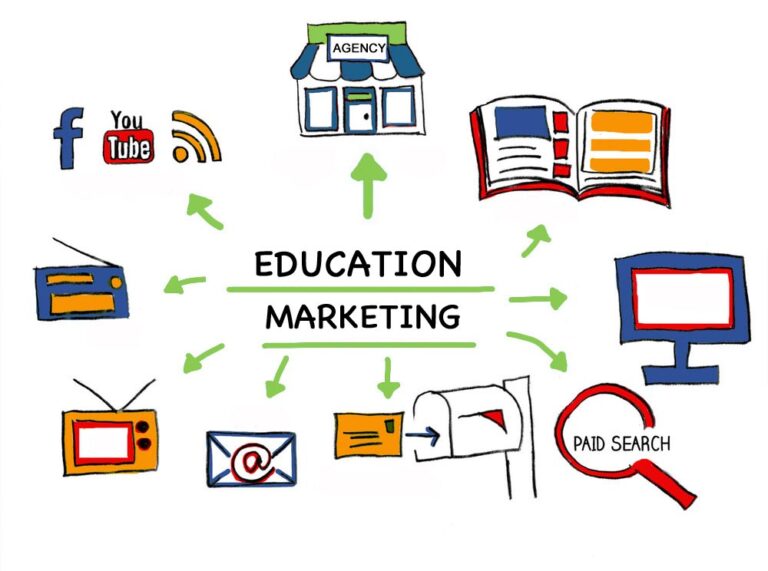 education marketing 768x571