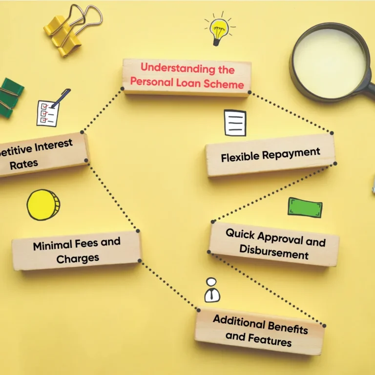 5 ideal features to consider when evaluating a personal loan scheme 1080x1080 1 768x768