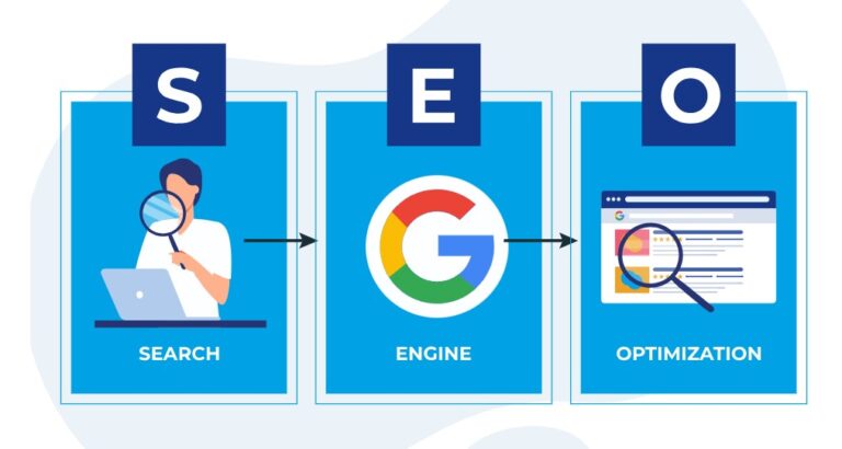 Best SEO Services in Lucknow 768x410