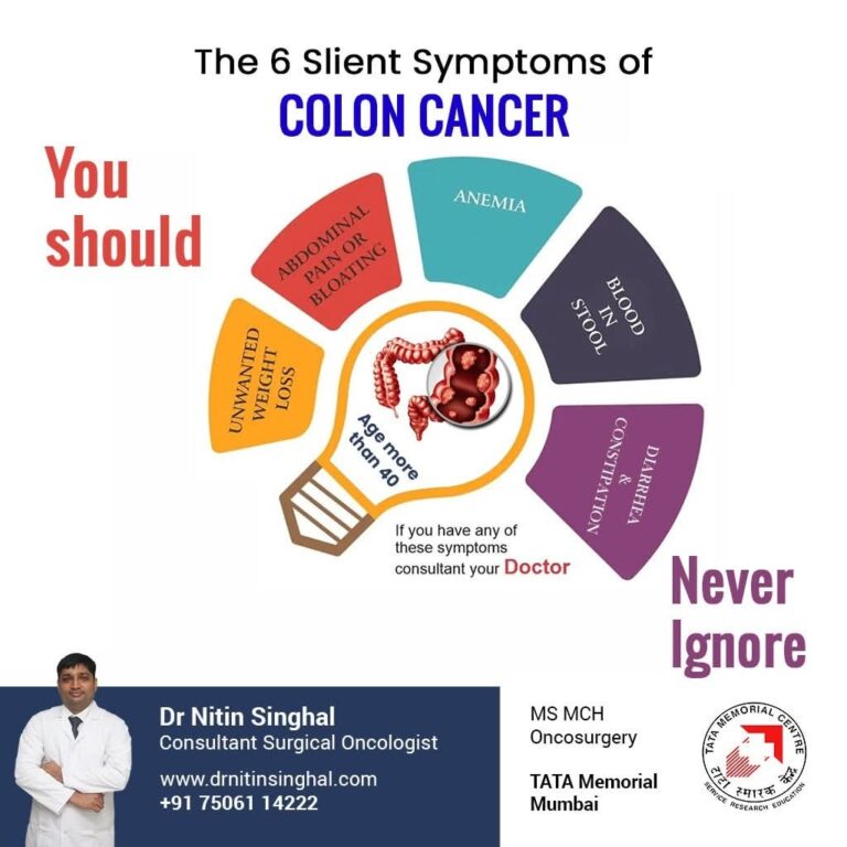Colon Cancer Surgeon in Ahmedabad 768x768