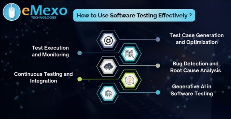 Software Testing 5 768x397