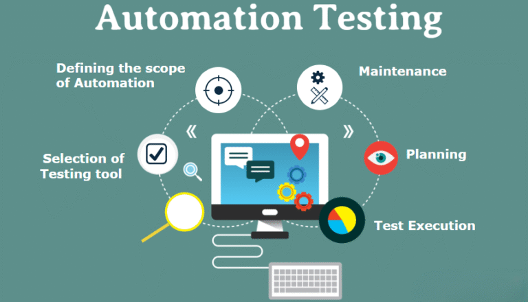 Software Testing 3 1 768x440